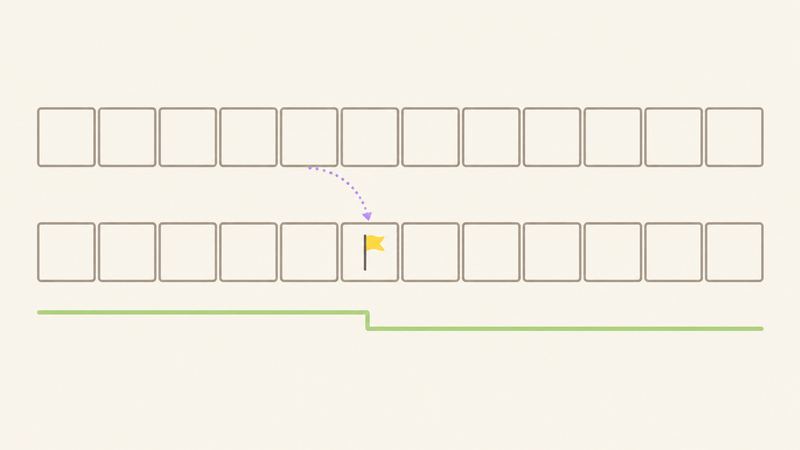 12マス2列の空のカレンダーの下段に旗が立ち、上段からその旗へ点線の矢印が弧を描いてつながる。