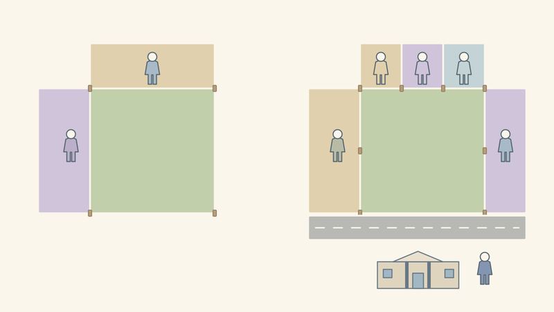 同じ広さの土地を左右に並べ、左は隣地が少なく杭も少ないが、右は隣地や道路が多く境界杭も多い。