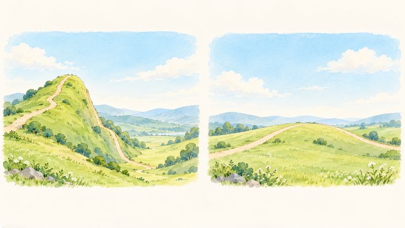 左に急に登って谷まで急降下する細い山道、右になだらかな丘をゆっくり越える道が、2枚の風景として並んでいる。